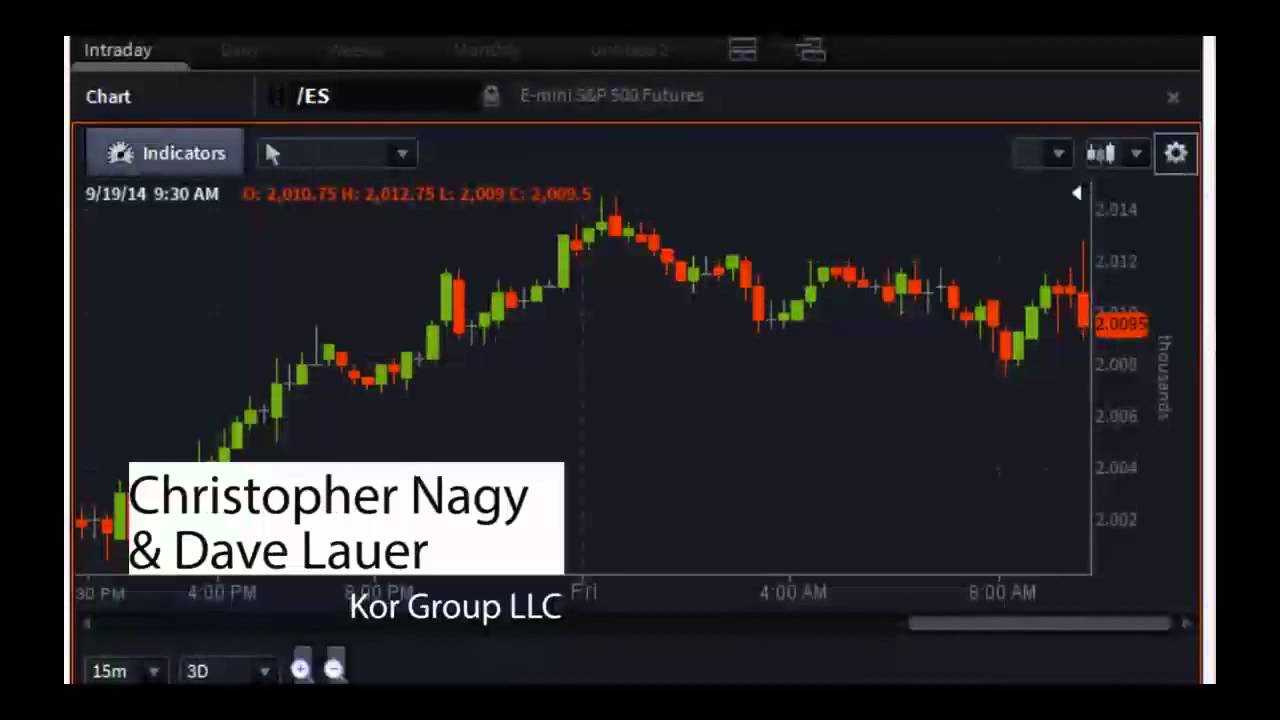Christopher Nagy & Dave Lauer of KOR Group LLC - #PreMarket Prep for September 19, 2014