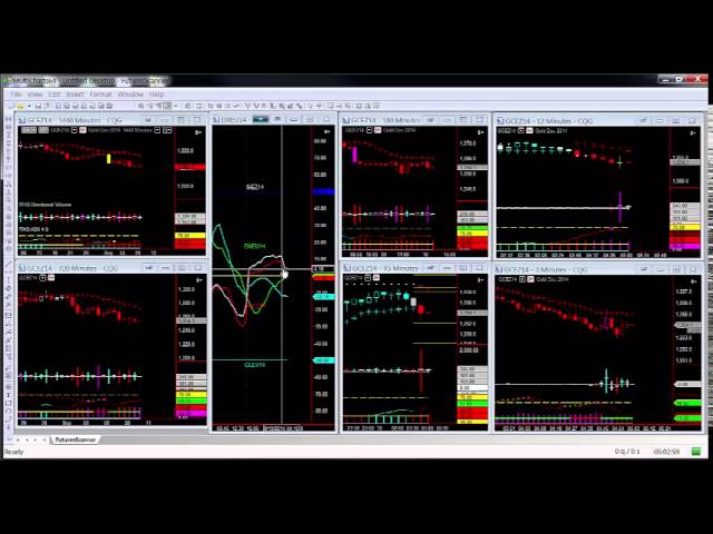 Having The Mindset Of A Trader: Trading Gold