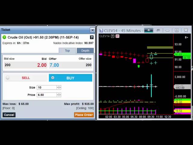 Having the Mindset of a Trader: Trading Crude Reversal
