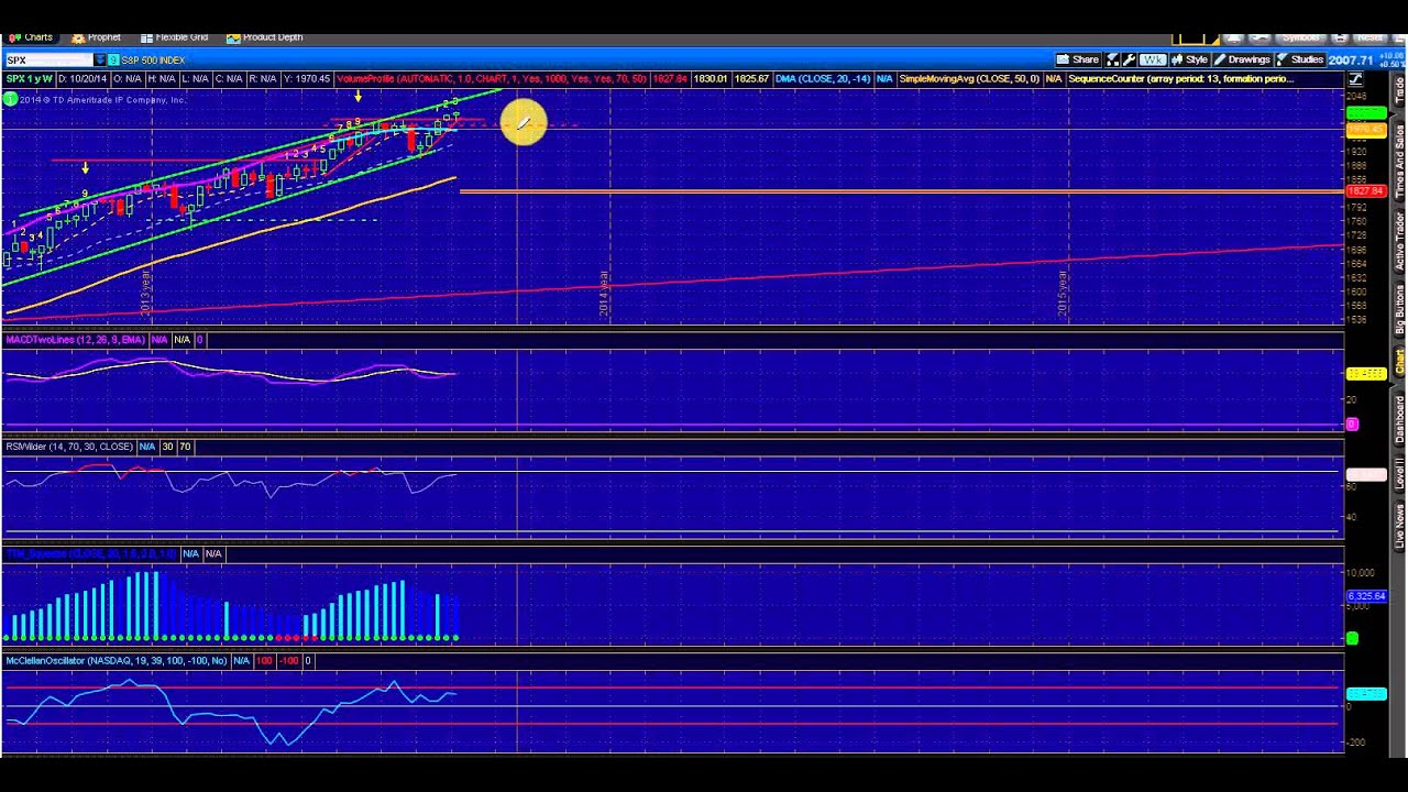 Options Outlook for the Week of September 8: Beware of Consensus!