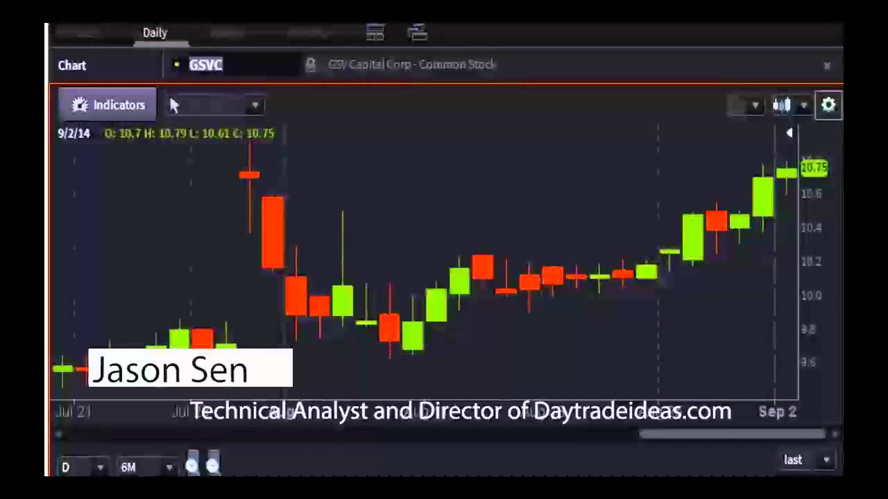 Jason Sen, Director of Daytradeideas.com - #PreMarket Prep for September 3, 2014