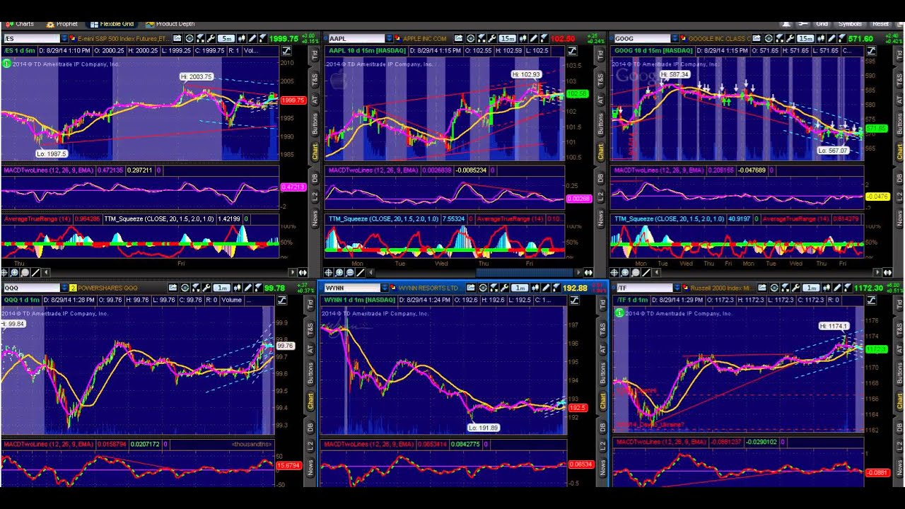 Options Outlook for the week of September 1: Another Bullish Week
