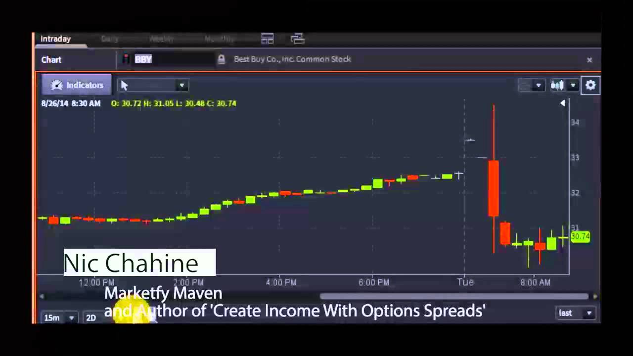 Nic Chahine, Author of 'Create Income With Options Spreads' - #PreMarket Prep for August 26, 2014