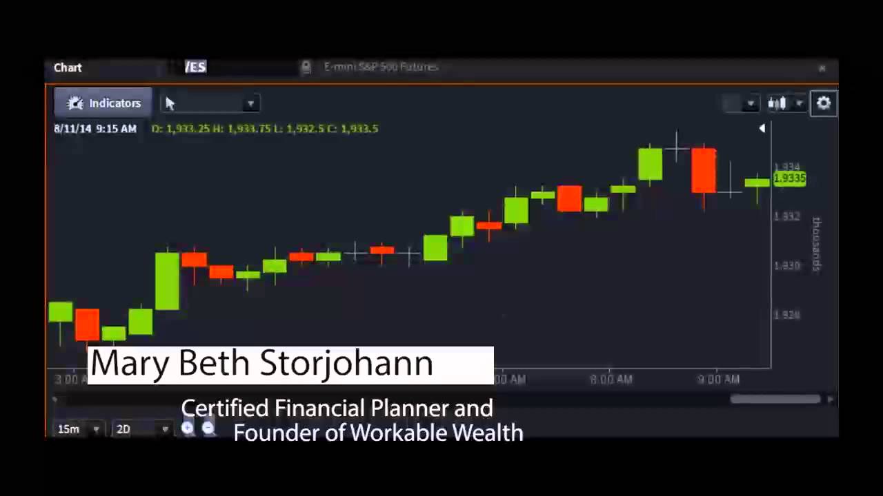 Mary Beth Storjohann, Founder of Workable Wealth - #PreMarket Prep for August 11, 2014