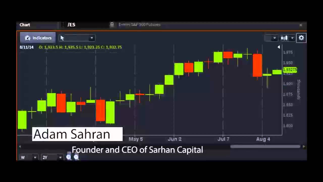 Adam Sarhan, Founder and CEO of Sarhan Capital - #PreMarket Prep for August 11, 2014