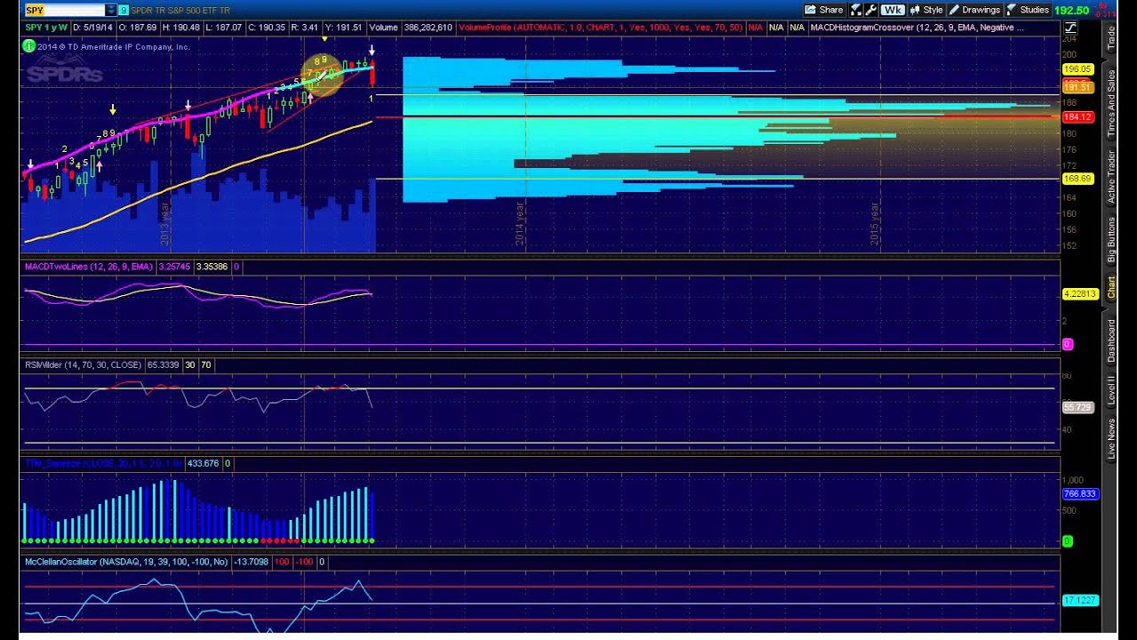 Options Outlook for the Week of August 4: Be Wary Of Geopolitical Risk