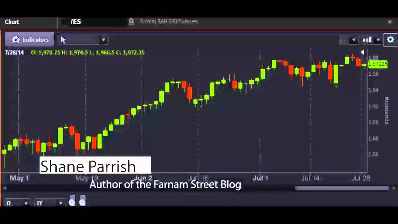 Shane Parrish, Author of Farnam Street - #PreMarket Prep for July 28, 2014