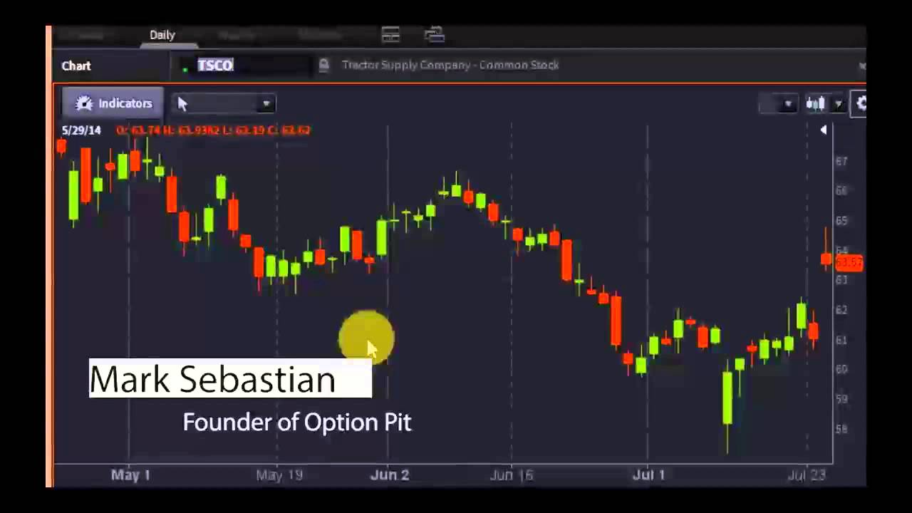 Mark Sebastian, Founder of Option Pit - #PreMarket Prep for July 24, 2014
