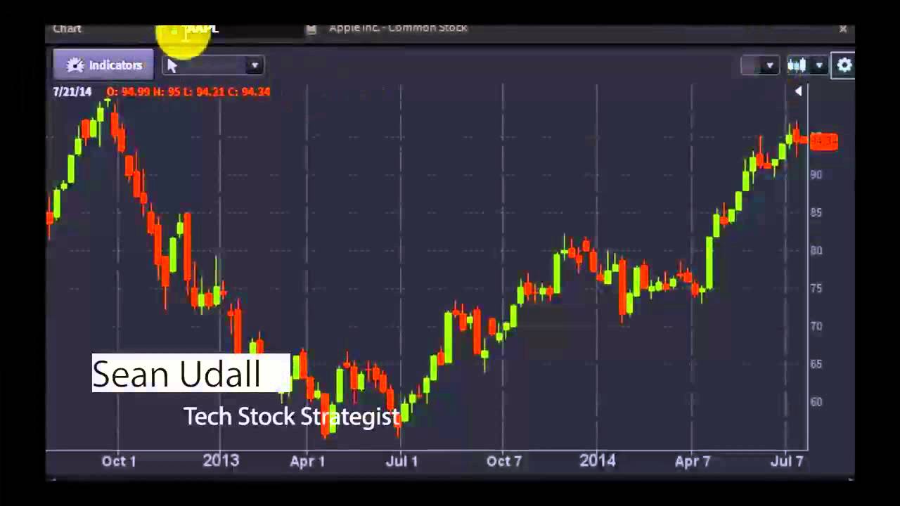 Sean Udall, Tech Stock Strategist - #PreMarket Prep for July 21, 2014