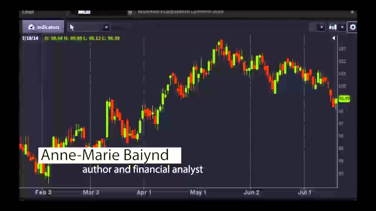 Anne-Marie Baiynd, Author & Financial Analyst - #PreMarket Prep for July 21, 2014