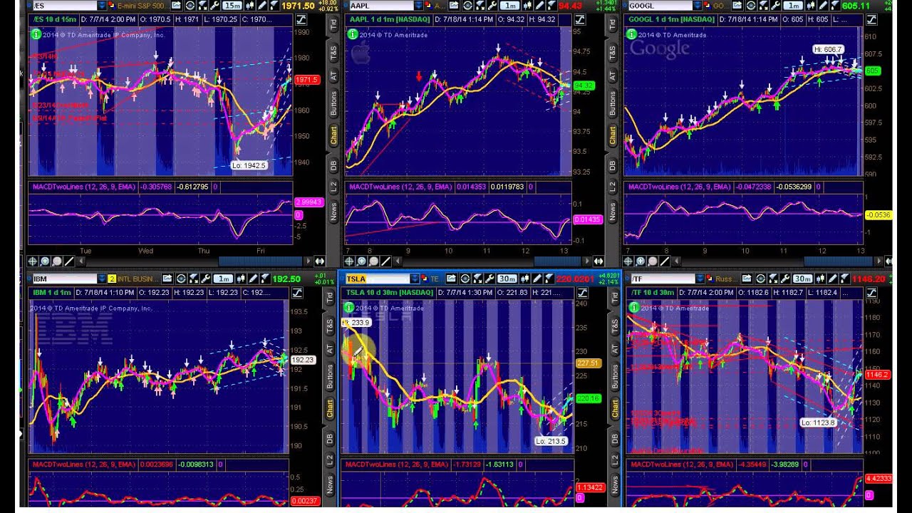 Options Outlook for the Week of July 21