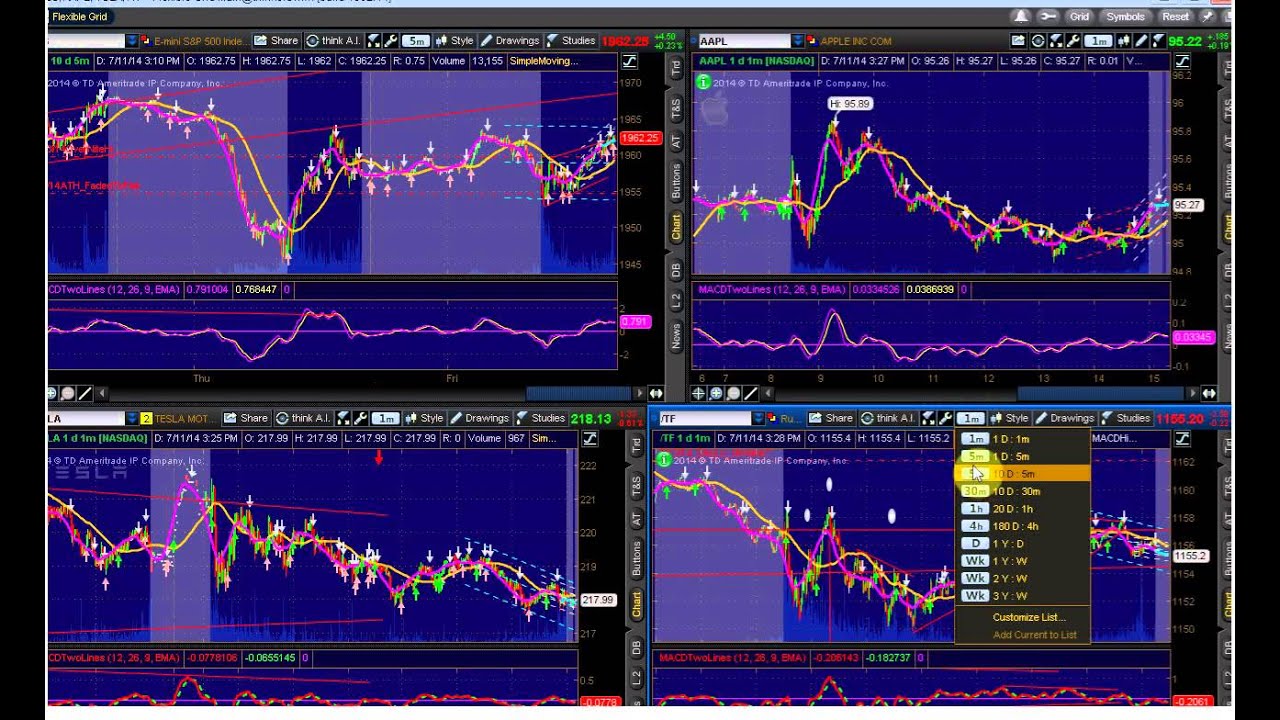 Options Outlook for the Week of July 14: