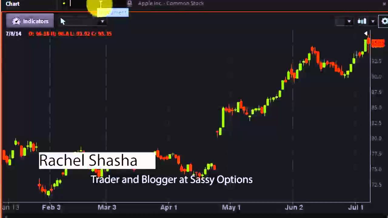 Rachel Shasha of Sassy Options - #PreMarket Prep for July 9, 2014