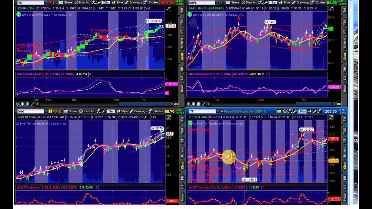 5 Options For Playing The Still Bullish Market