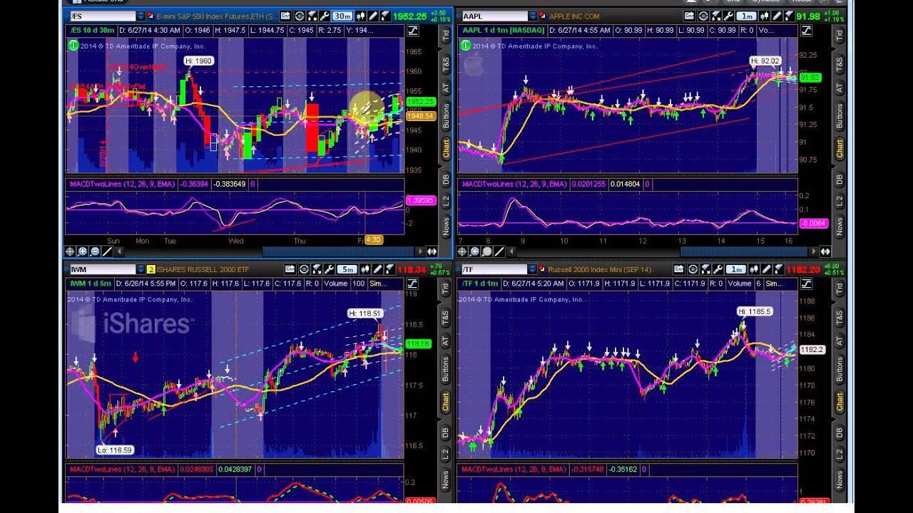 Options Outlook For The Week of 6/30: The Stalemate Continues