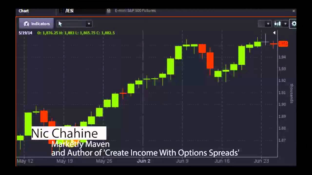 Nic Chahine of Creating Income With Options Spreads - #PreMarket Prep for June 24, 2014