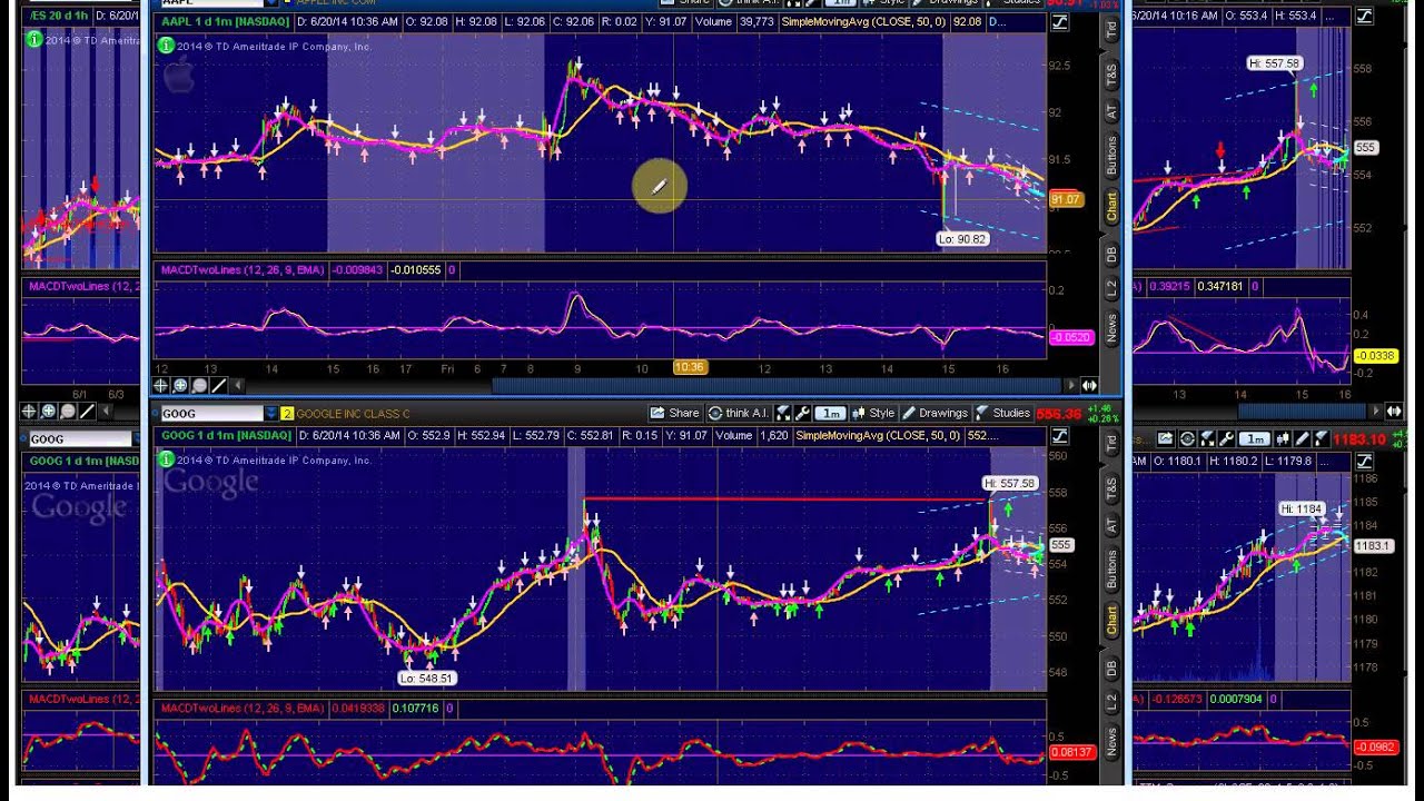 Options Outlook for the Week of June 23: Uncertainties Abuzz