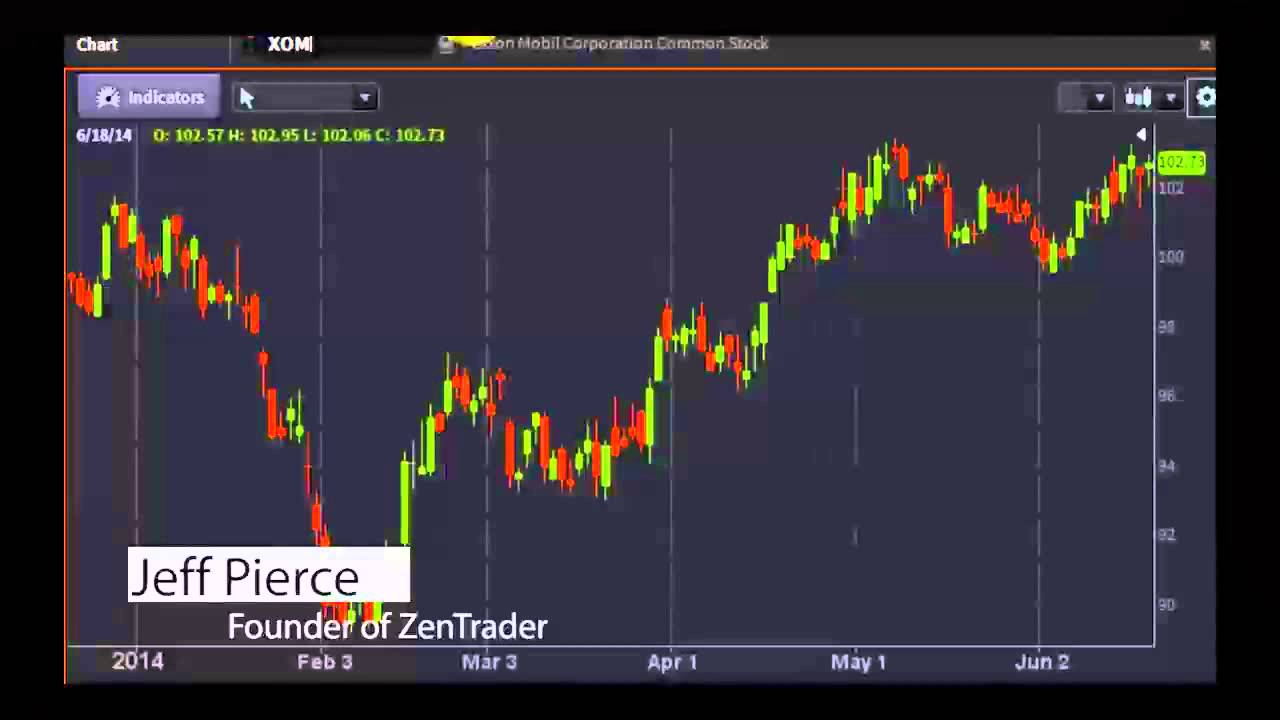 Jeff Pierce, Founder of ZenTrader - #PreMarket Prep for June 19, 2014