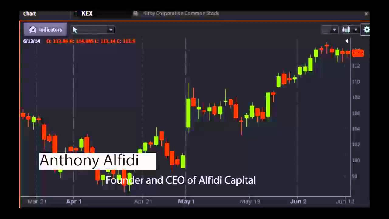 Anthony Alfidi of Alfidi Capital - #PreMarket Prep for June 16, 2014