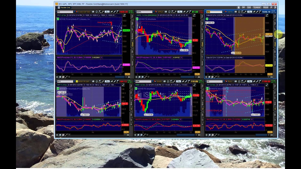 Options Outlook for the Week of June 16: Bulls and Bears Fight!