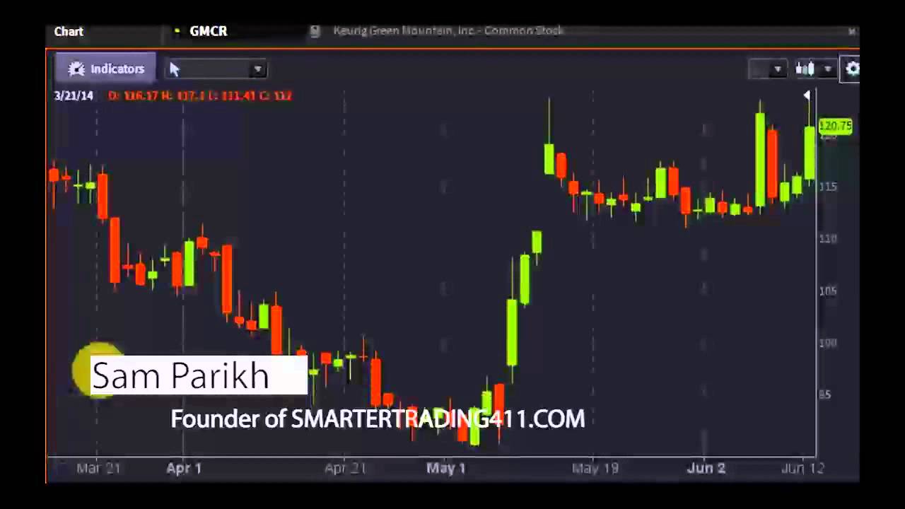 Sam Parikh, Founder of SMARTERTRADING411.com - #PreMarket Prep for June 13, 2014