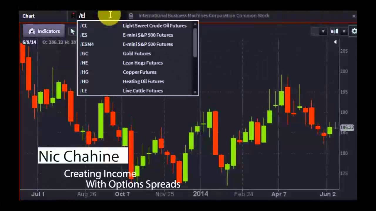 Nic Chahine of 'Creating Income With Options Spreads' - #PreMarket Prep for June 10, 2014