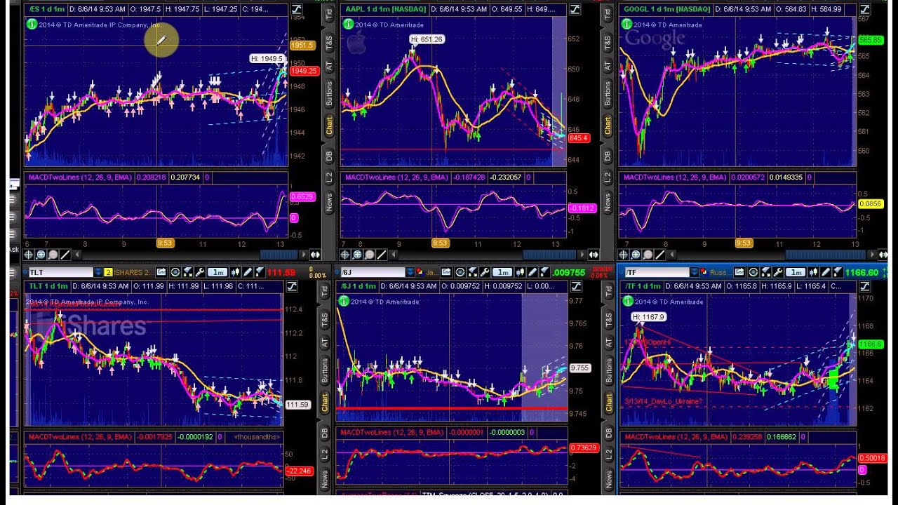 Options Outlook for the Week of June 9: Bull vs Bear = Fair Fight