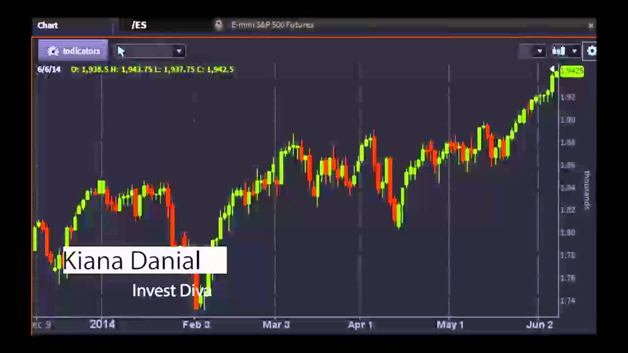 Invest Diva Kiana Danial - #PreMarket Prep for June 6, 2014