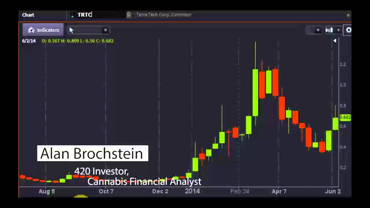420 Investor Alan Brochstein - #PreMarket Prep for June 6, 2014