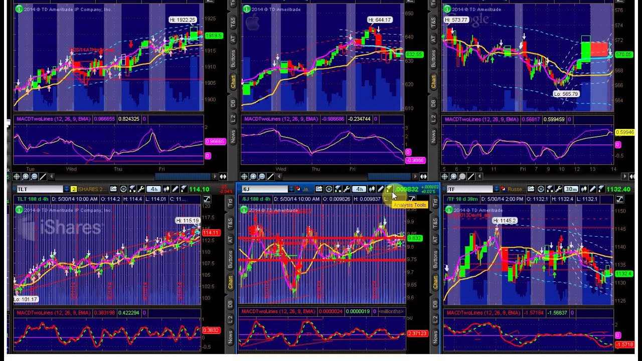 Options Outlook for the Week of June 2: