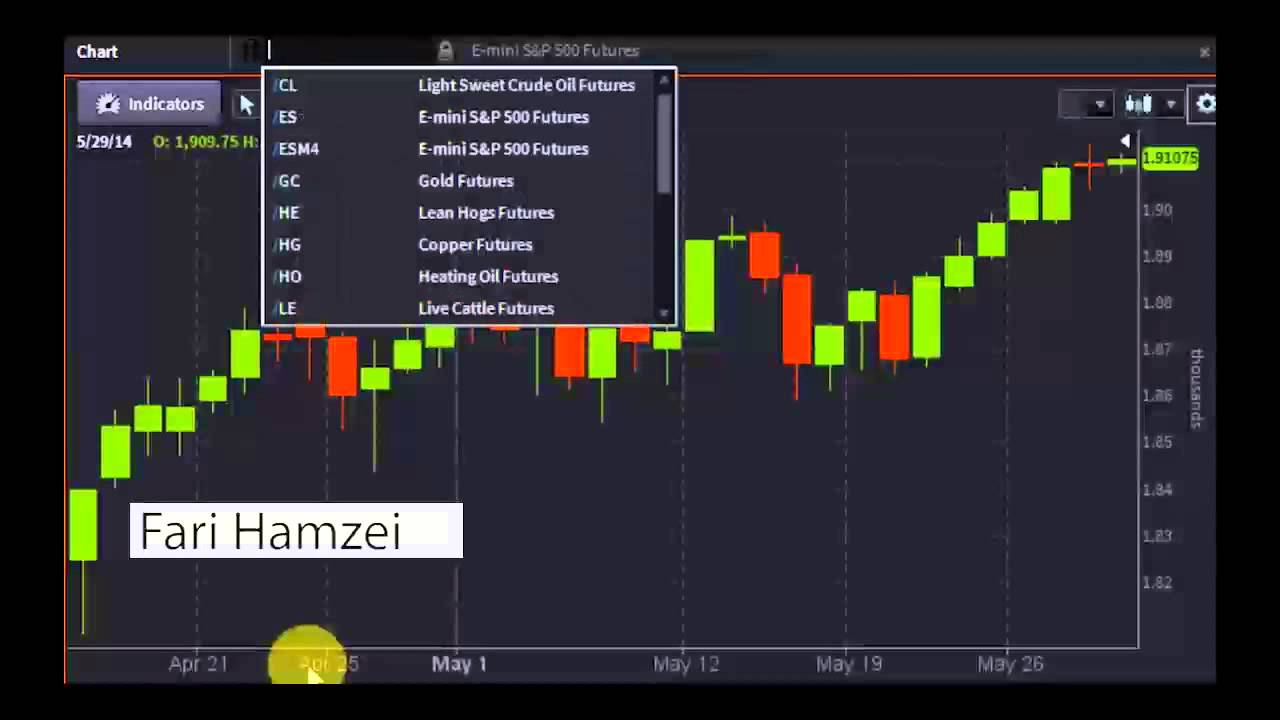 Fari Hamzei Interview Clip - #PreMarket Prep for May 29, 2014
