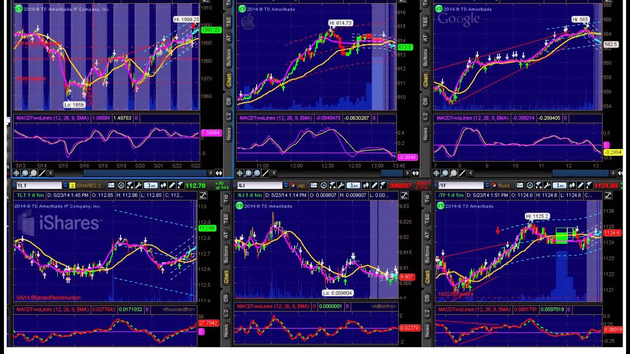 Options Outlook for the Week of 5/26: Will Friday's Momentum Carry Over?