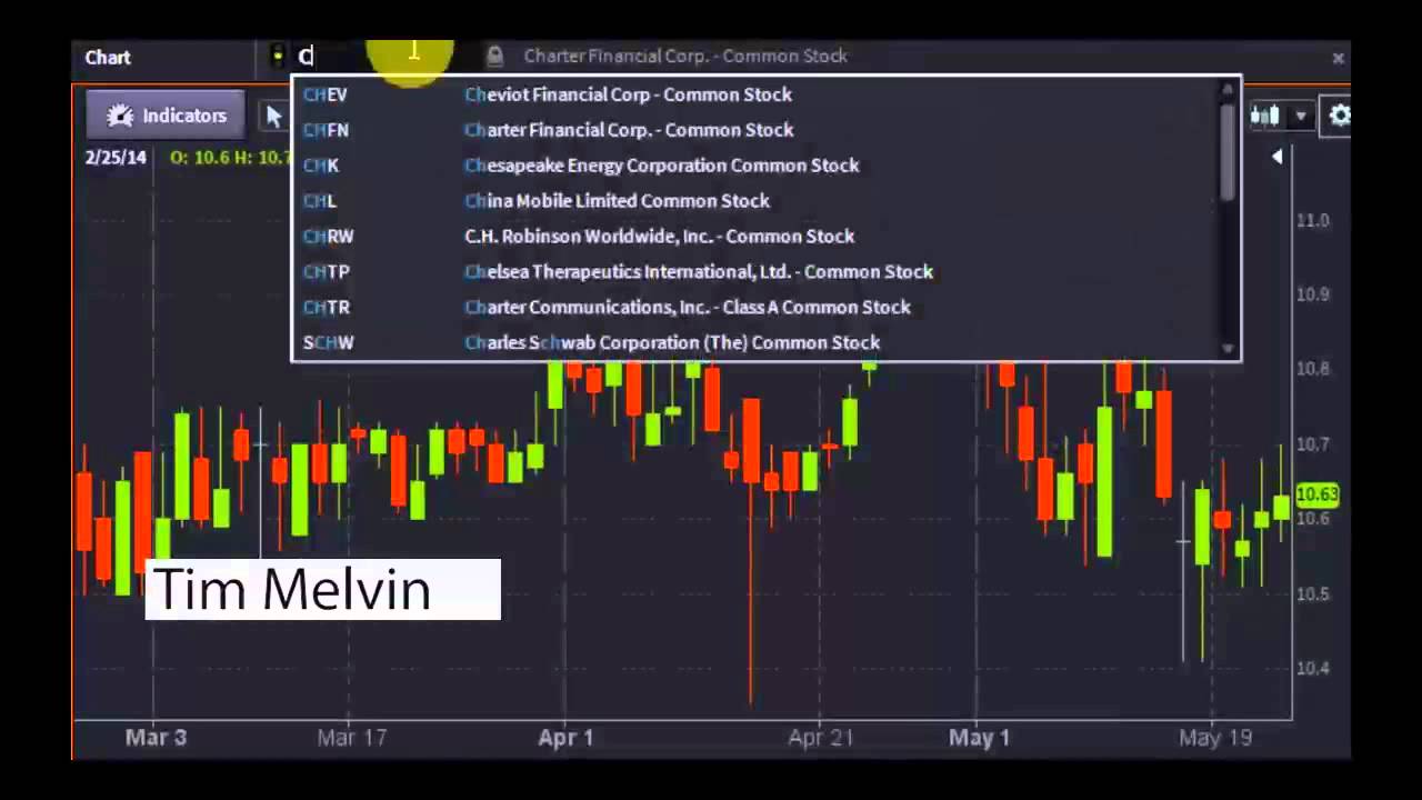 Tim Melvin Interview Clip - #PreMarket Prep for May 23, 2014