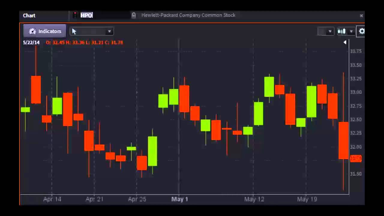 Coming Out Of Earnings Season, Action Is Sideways - #PreMarket Prep for May 23, 2014