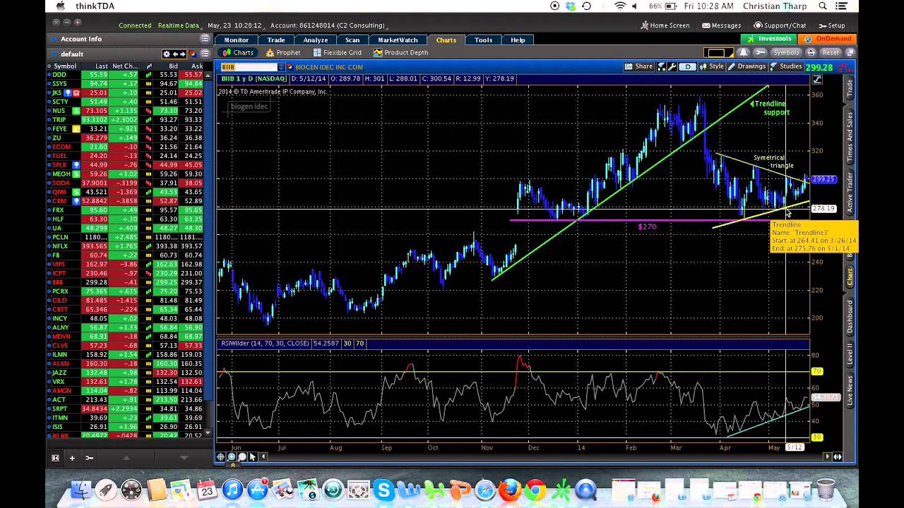 5 23 Biotech Breakdown: Biogen's big break, Valeant marches higher