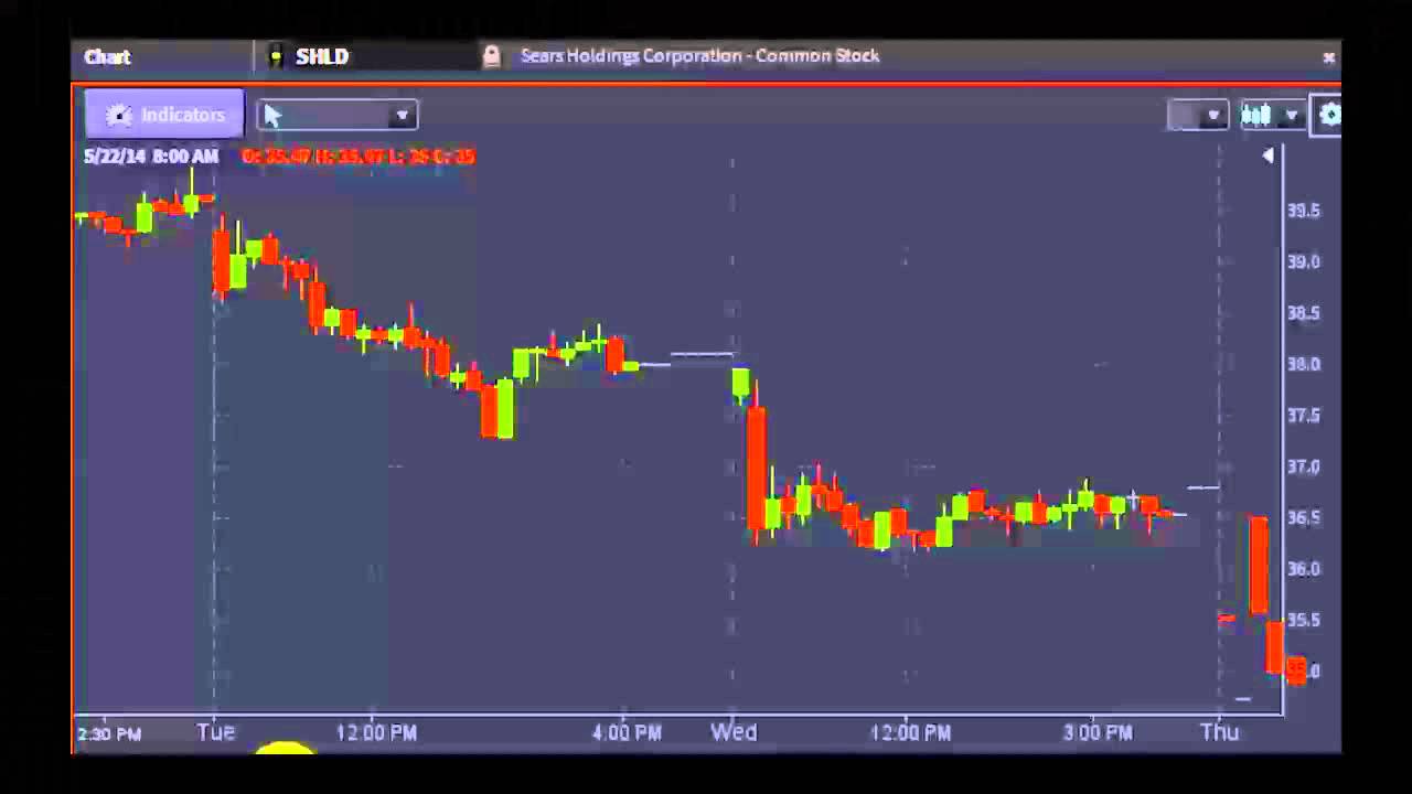 High-End Retailers Outperform Low-End Retailers - #PreMarket Prep for May 22, 2014