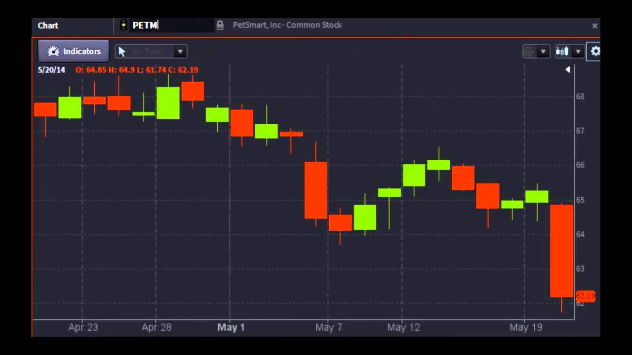 Tiffany & Co A Lone Bright Spot Among Retailers - #PreMarket Prep for May 21, 2014