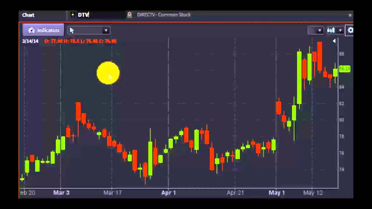 AT&T, DirecTV, Pfizer And AstraZeneca Dominate M&A Headlines - #PreMarket Prep for May 19