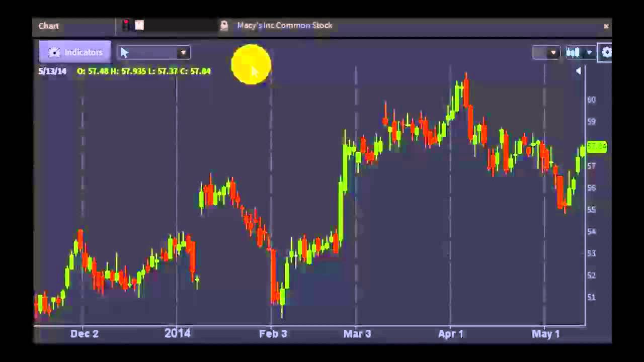 Late-Day Flash Crashes Rock Tuesday's Close - #PreMarket Prep for May 14, 2014