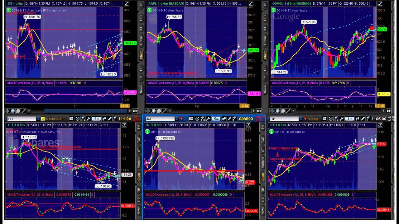 Options Outlook for the Week of May 12: Can The Bulls Repeat The Bear-Beat-Down On Monday?
