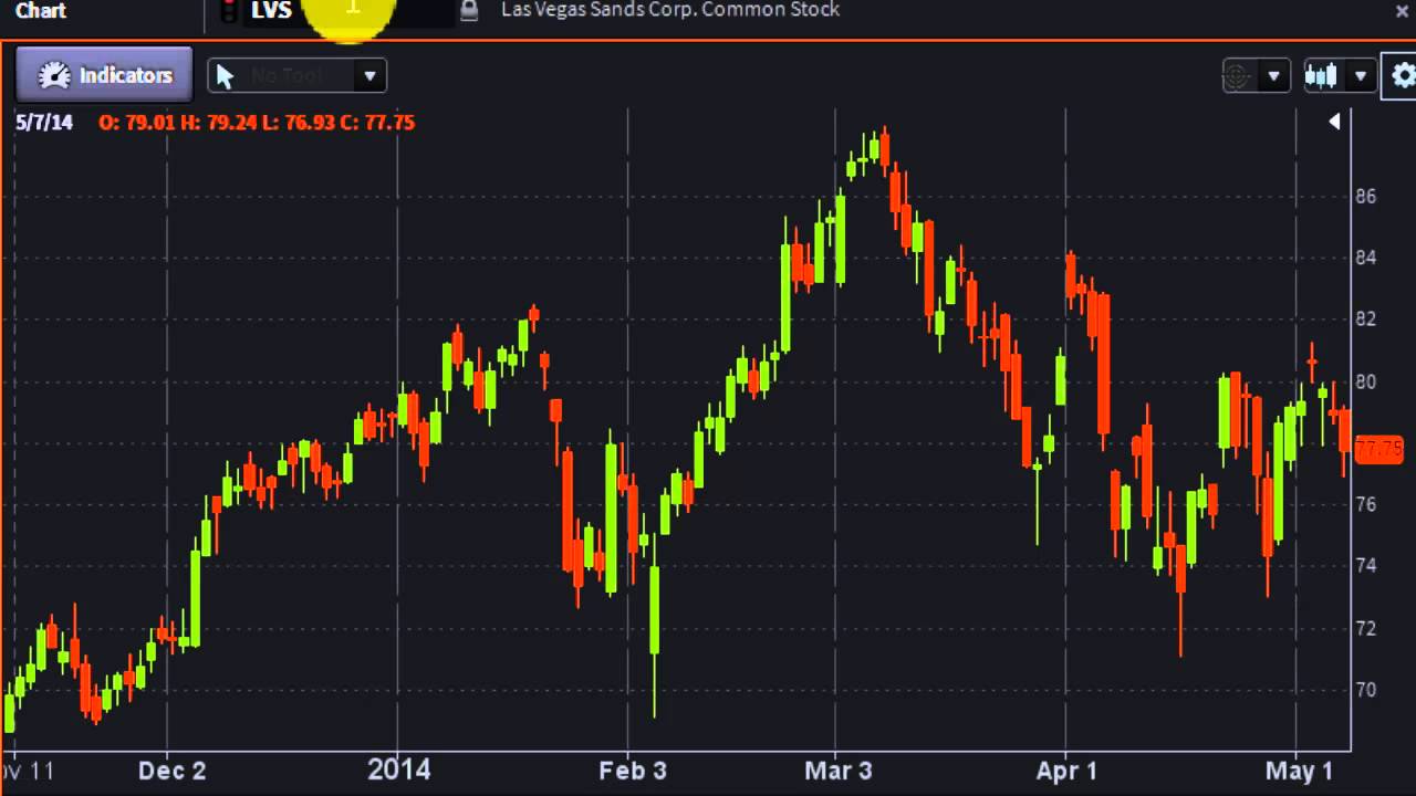 #PreMarket Prep for May 8, 2014 - Fari Hamzei, Tesla, Priceline