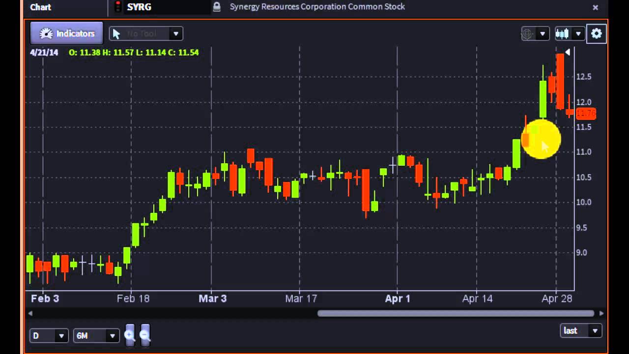 #PreMarket Prep for April 30, 2014: Twitter, 3D Systems, Panera Bread, WellPoint