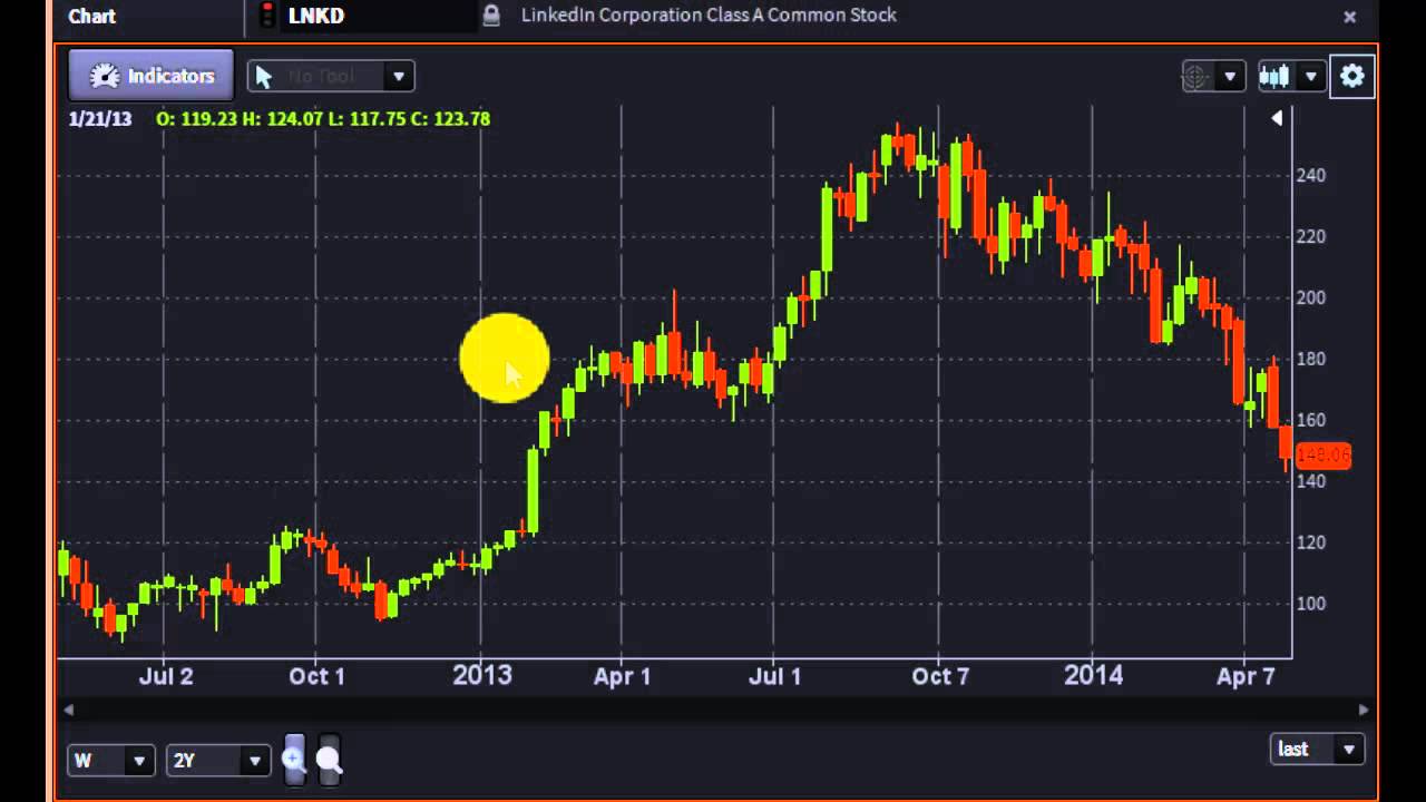Benzinga's #PreMarket Prep for April 29, 2014: Buffalo Wild Wings, eBay, Twitter, Merck & 3D Systems