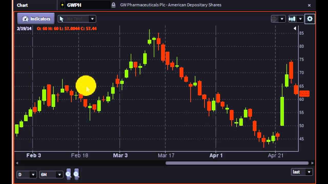 #PreMarket Prep for April 25, 2014: Marijuana Monday
