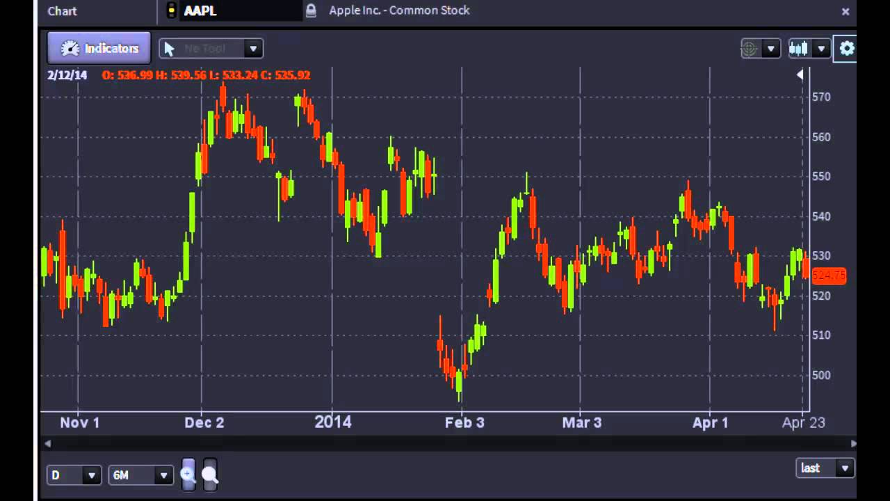 #PreMarket Prep for April 24, 2014: Apple, Facebook, General Motors, Ford