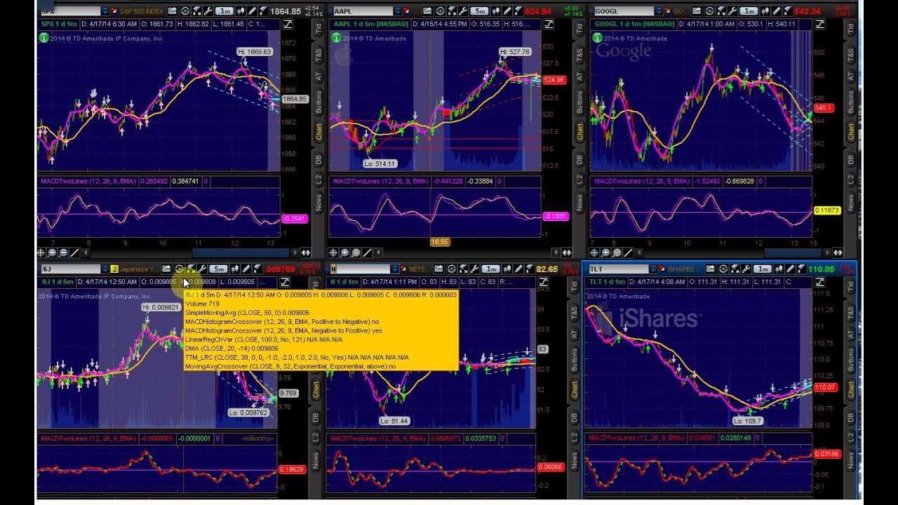 Options Outlook For The Week Of April 21: Fundamentals Have Not Changed