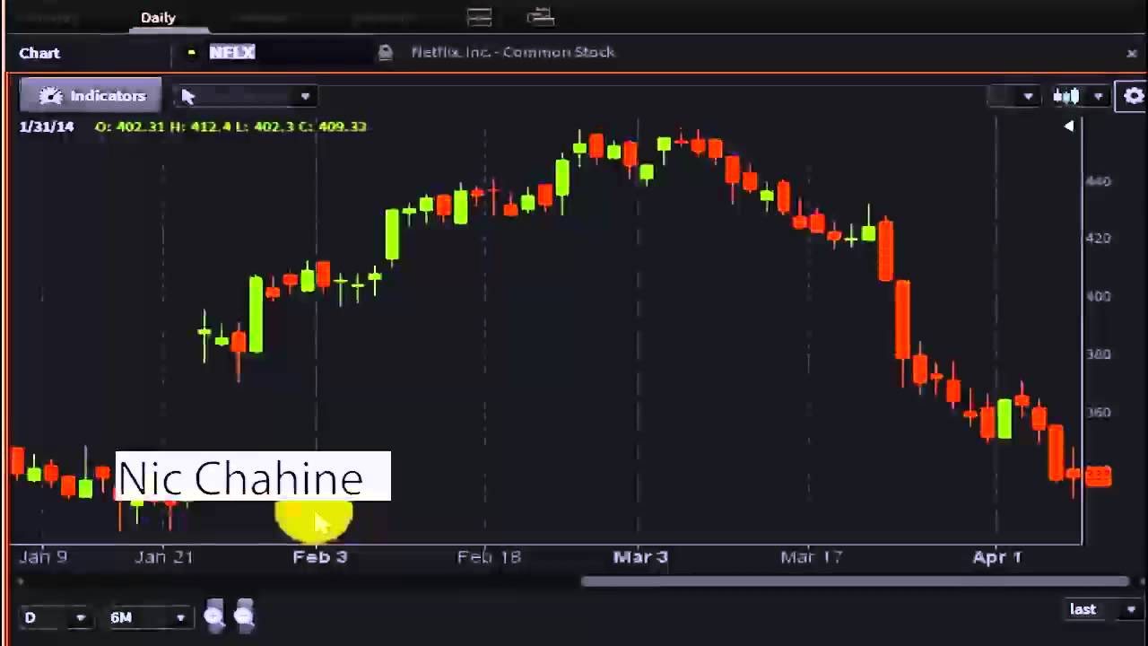 Nic Chahine Interview Clip - #PreMarket Prep for April 8, 2014