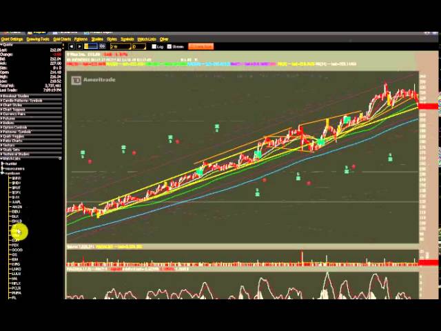 Options Outlook With Nic Chahine For The Week Of March 31