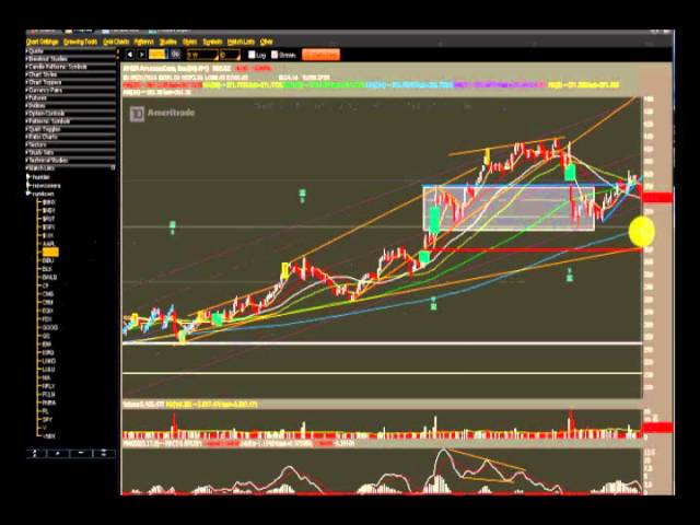 Options Outlook for the Week of March 24: Friday's Action Does Not Reflect The Trend