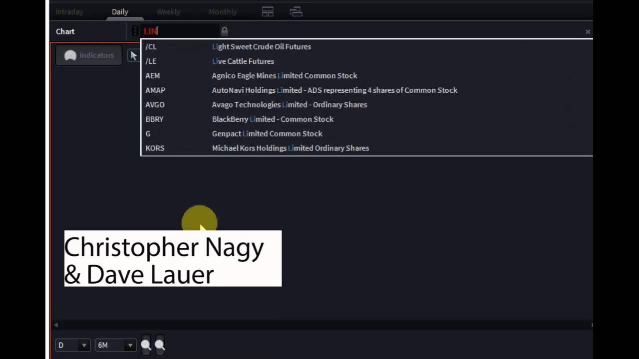 Christopher Nagy & Dave Lauer of Kor Group LLC - #PreMarket Prep for March 21, 2014